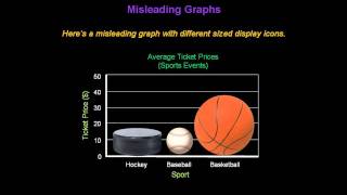 Identifying Misleading Graphs  Konst Math [upl. by Tran]