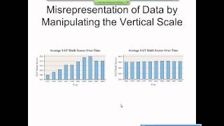 Elementary Statistics Graphical Misrepresentations of Data [upl. by Yssep512]